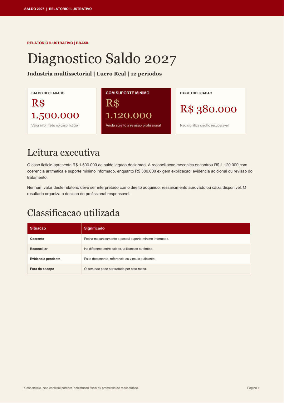 Prévia do dossiê de R$ 1.497