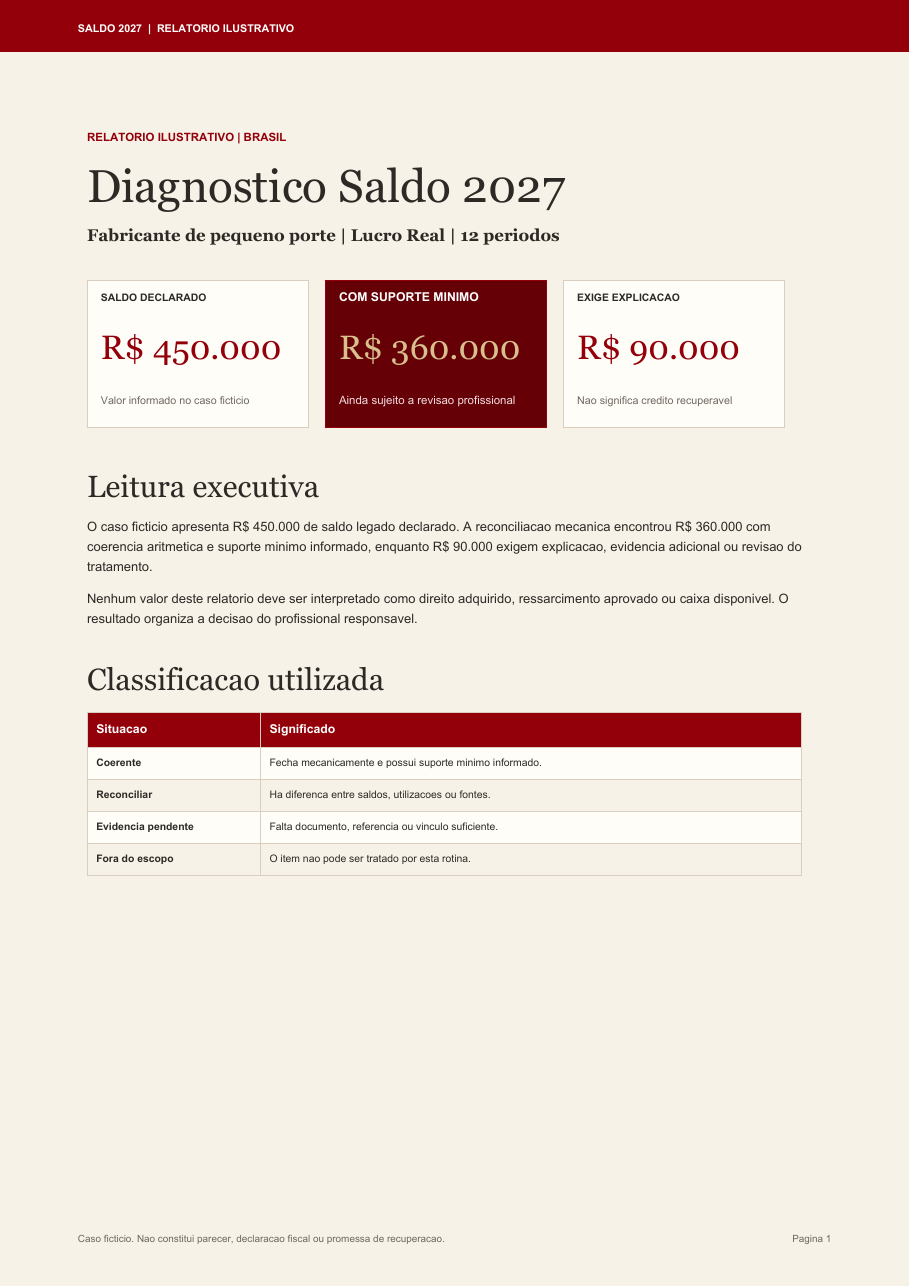 Prévia do diagnóstico de R$ 497